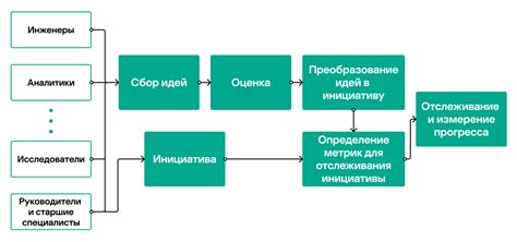 Расчет ключевых метрик некардинальных тем