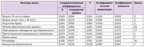 Расчет консервативного риска