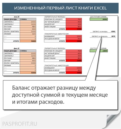 Расчет месячного бюджета