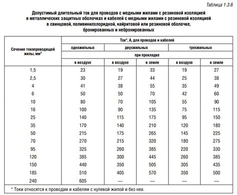 Расчет необходимой длины кабелей для обвязки оборудования