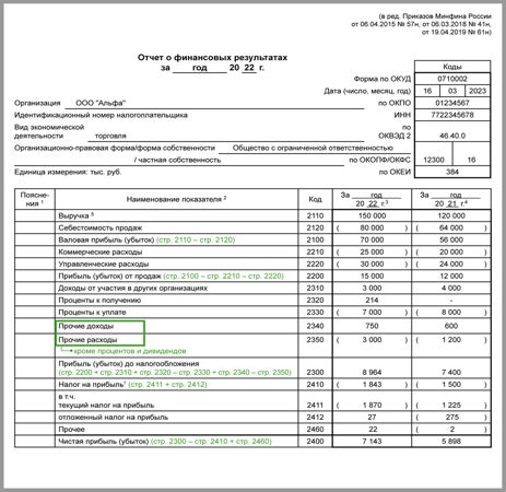 Расчет неограниченной ответственности в финансовых отчетах