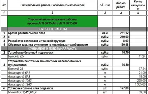 Расчет объема строительных материалов