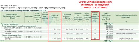 Расчет срока полезного использования