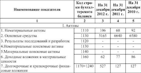 Расчет стоимости защитных активов