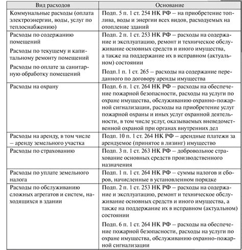 Расчет стоимости и сроки аренды