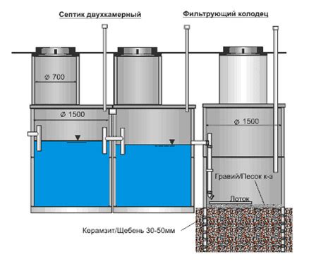 Расчет стоимости и экономическая эффективность септика для туалета