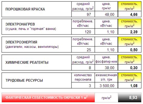 Расчет стоимости покраски с проемами