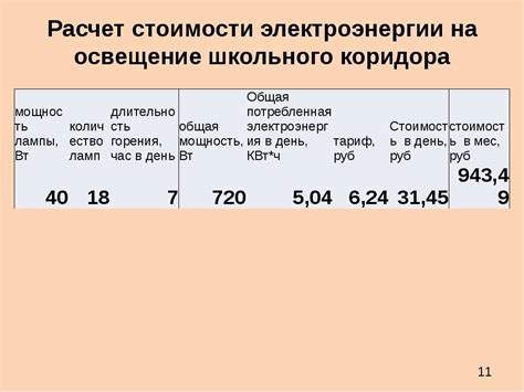 Расчет стоимости электроэнергии