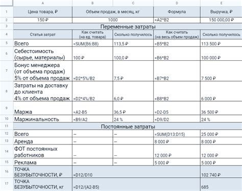 Расчет точки безубыточности с минусом: шаг за шагом