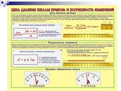 Расчет точности измерения прибором