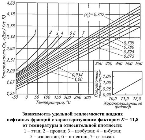 Расчет удельной теплоемкости