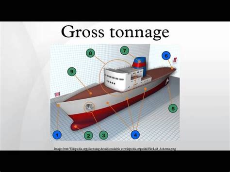 Расчет gross tonnage