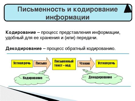 Расширение границ толкования: альтернативные способы пересмотра и декодирования сновидений