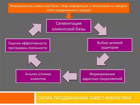 Расширение клиентской базы и обмен опытом