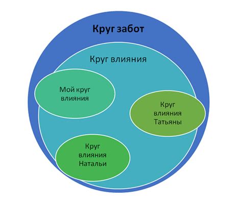 Расширение круга влияния и возможностей