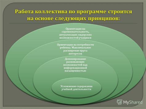 Расширение круга интересов