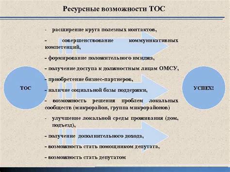 Расширение круга контактов при объявлении