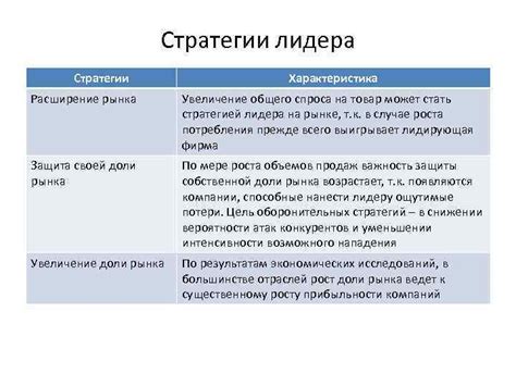 Расширение рынка продаж: важность и преимущества