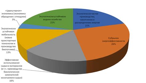 Расширение сферы применения фильтрации растворов