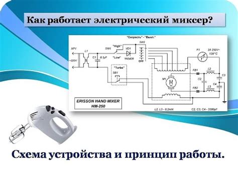 Расширение функциональности миксера