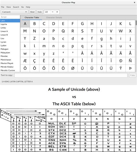 Расширение ASCII: UTF-8 и Unicode