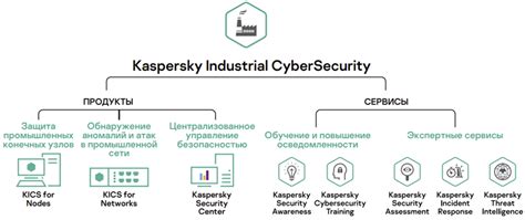 Расширенные возможности безопасности