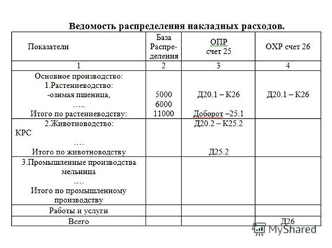 Расширенные объяснения накладных расходов: