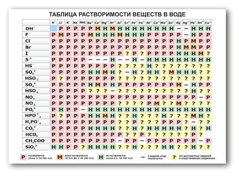 Расширенные примеры растворимости в воде