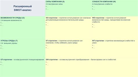 Расширенный анализ после провала