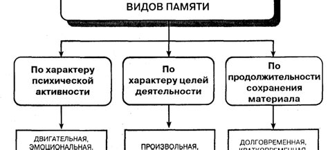 Расширяемая память: принципы работы и основные возможности