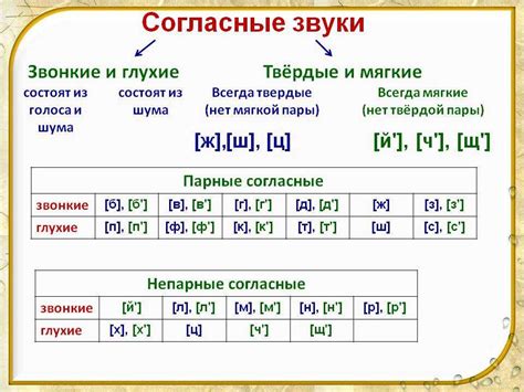 Расшифровка "nah" для носителей русского языка