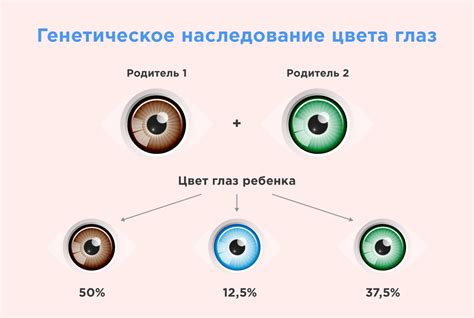 Расшифровка ПСГ как "Перестановка смежных генов"