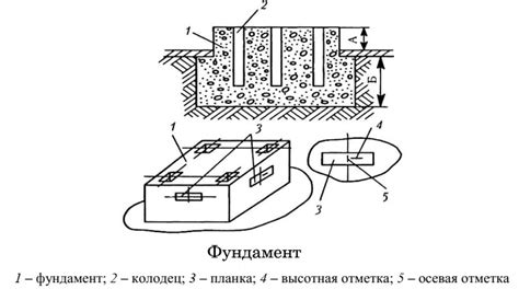 Расшифровка ПСГ как "Приводный слой грунта"