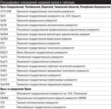 Расшифровка аббревиатуры: Гисметео