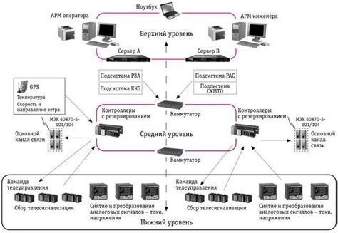 Расшифровка аббревиатуры ТП