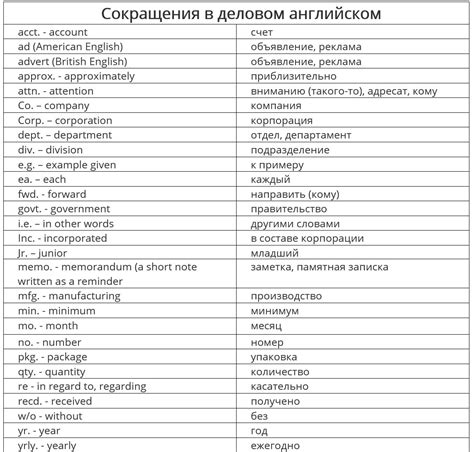 Расшифровка аббревиатуры SIDAWN на простом языке