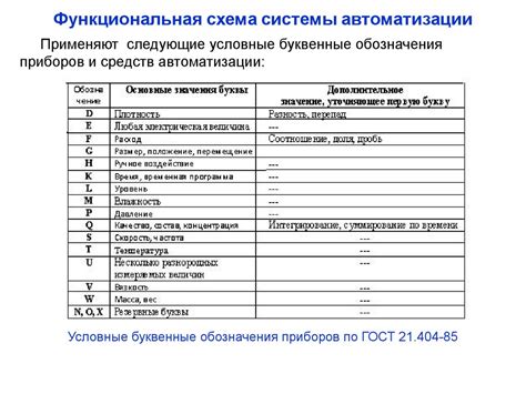 Расшифровка буквенных обозначений