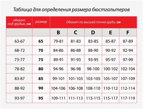 Расшифровка букв в размерах бюстгальтеров