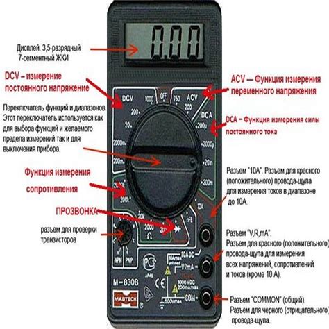 Расшифровка значений insp