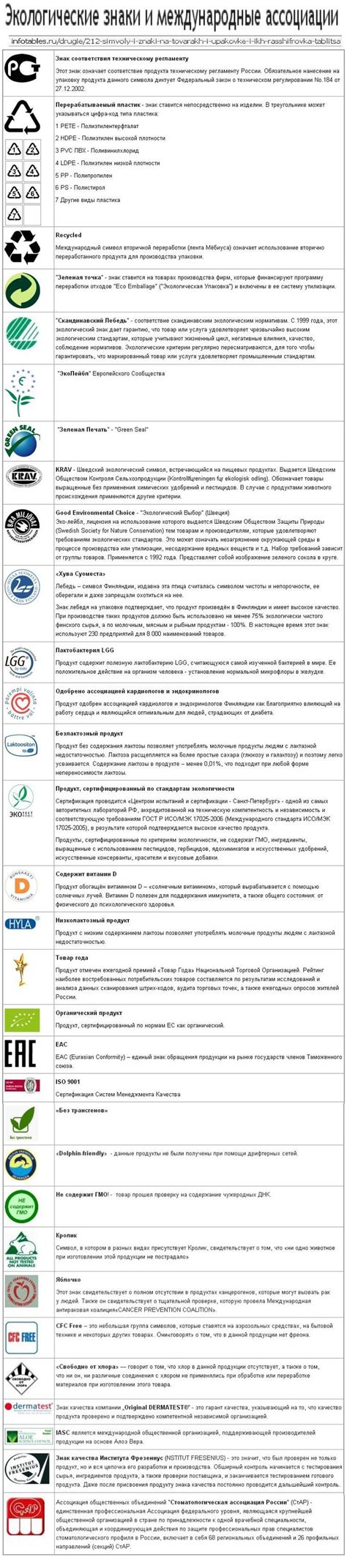 Расшифровка кода "П08" на продуктах