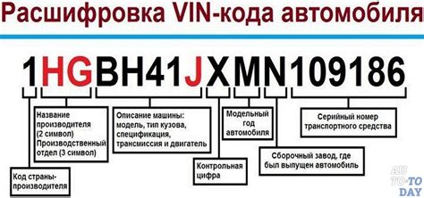 Расшифровка кода номера машины 009