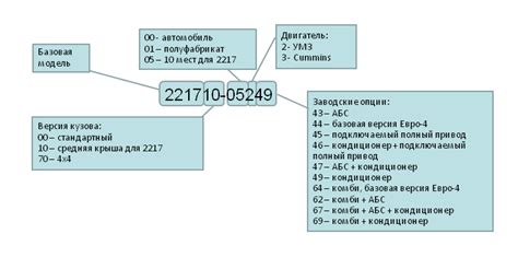 Расшифровка кодов ЕНК