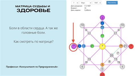 Расшифровка ноги судьбы