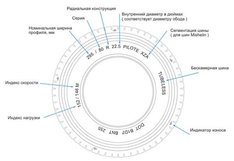 Расшифровка символического значения грузового автомобиля в толковании сновидений