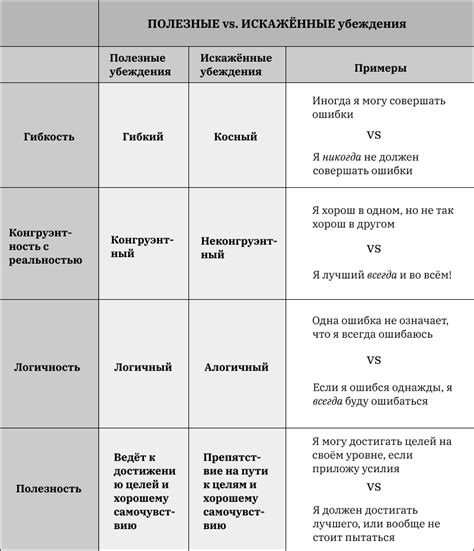 Расшифровка снов о мучениях: способы осознания и преодоления негативных эмоций