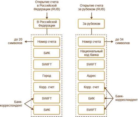 Расшифровка сокращения ONS