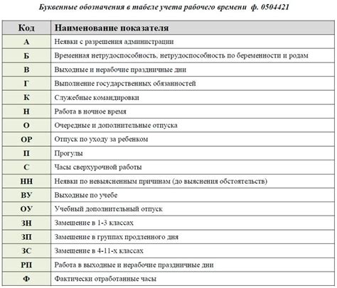 Расшифровка сокращения satrip avc