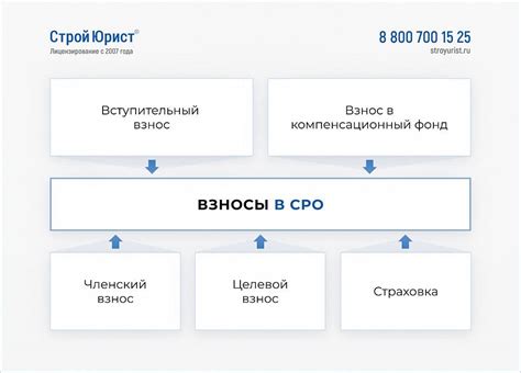 Расшифровка статуса подачи ЦП