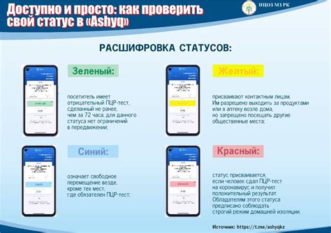 Расшифровка статусов ЗДР