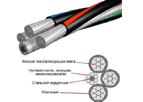 Расшифровка цветовых маркировок в СИП-кабеле